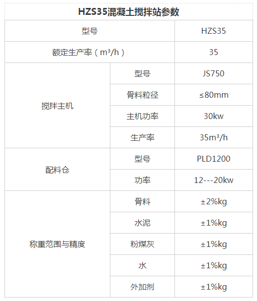 HZS35混凝土攪拌站參數