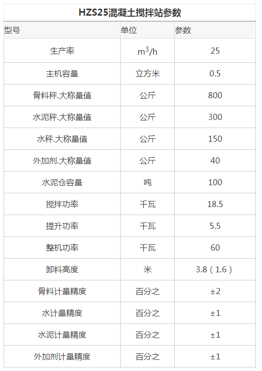 HZS25混凝土攪拌站參數