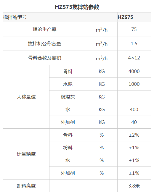 HZS75混凝土攪拌站參數