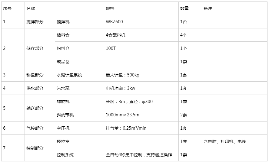 WBZ600穩定土拌合站參數