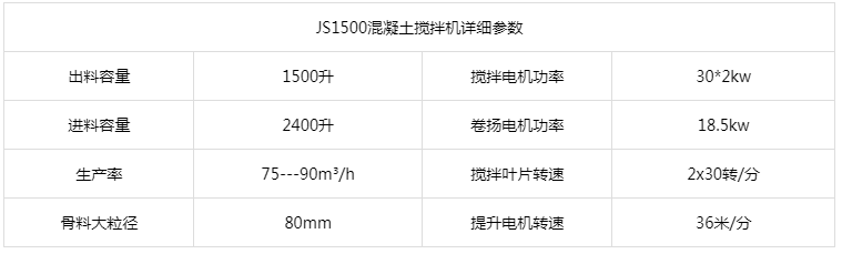 JS1500混凝土攪拌機參數