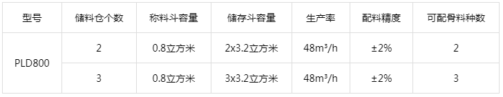 PLD800混凝土配料機參數