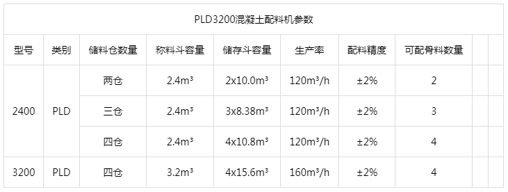 PLD3200混凝土配料機參數