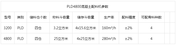 PLD4800混凝土配料機參數