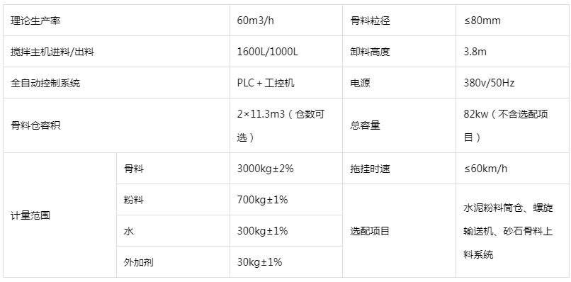 移動式混凝土攪拌站參數