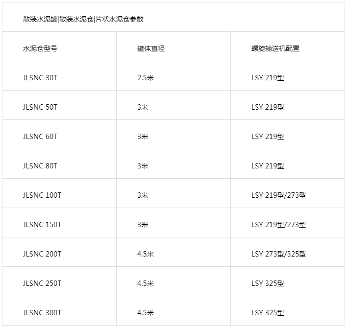 散裝水(shuǐ)泥罐參數