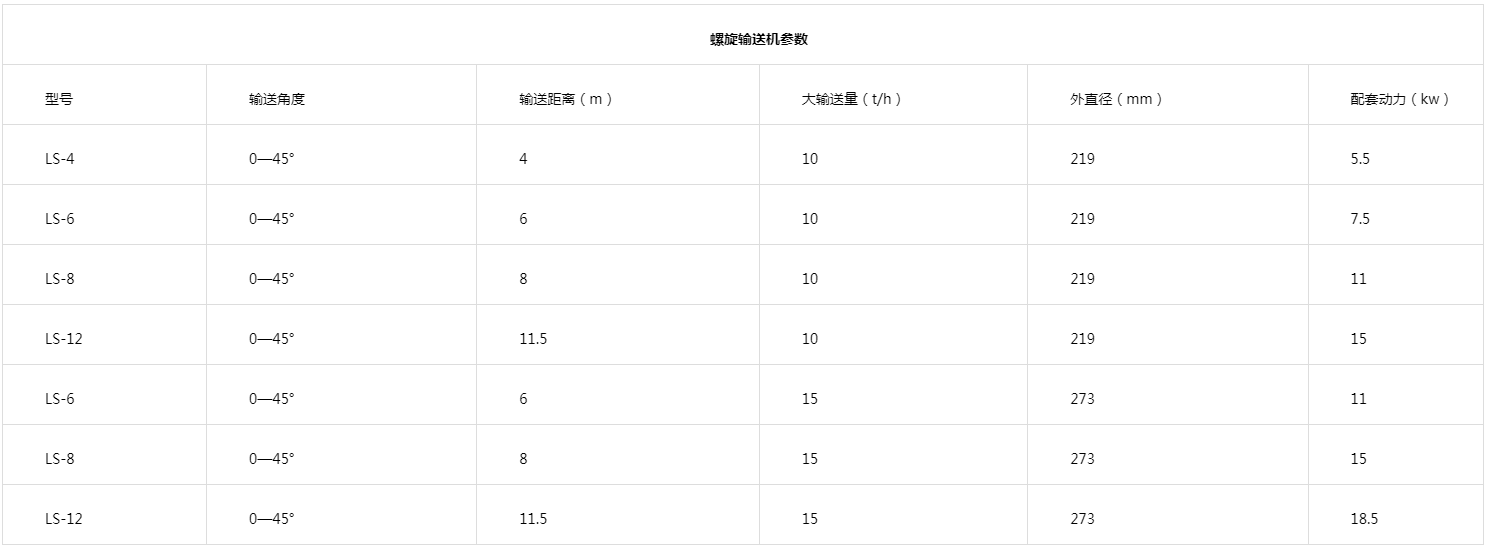 螺旋輸送機參數