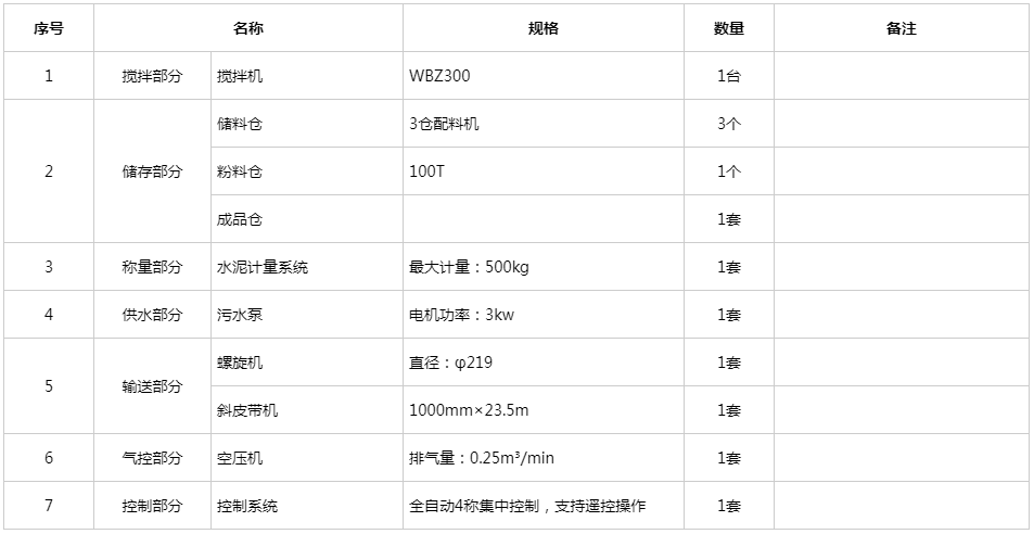 WBZ300穩定土拌合站參數