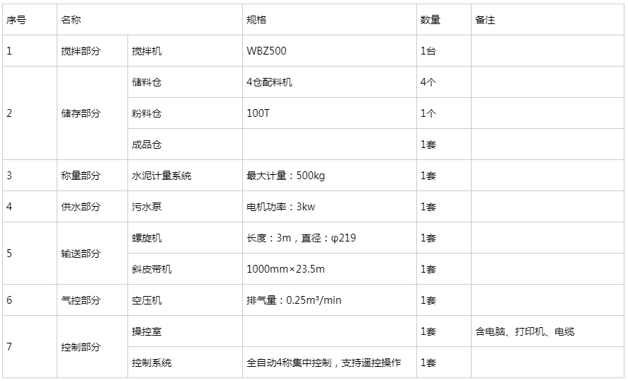 WBZ500穩定土拌合站參數