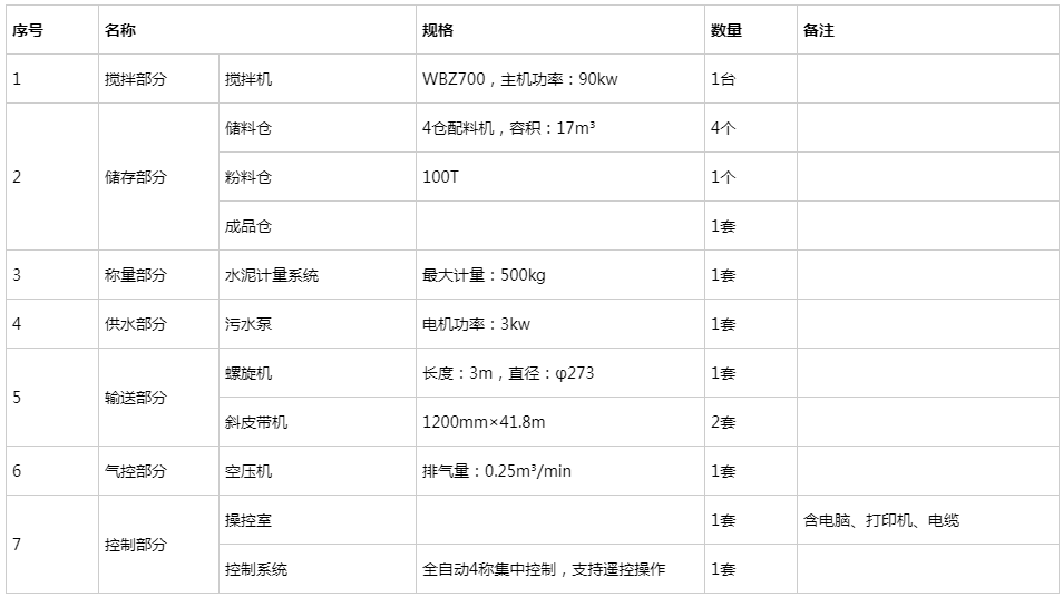 WBZ700穩定土拌合站參數