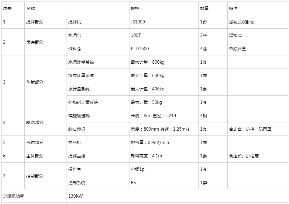 HZS60混凝土攪拌站