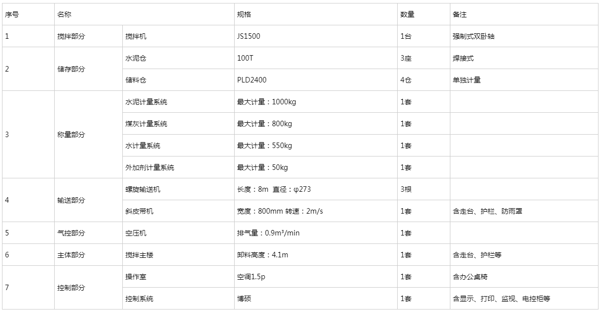 免基礎90型混凝土攪拌站參數